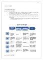[A+ 레포트] 전기자동차와 이차전지의 현황 및 시장 전망 12페이지