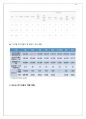 [A+ 레포트] 전기자동차와 이차전지의 현황 및 시장 전망 13페이지