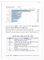 [A+ 레포트] 전기자동차와 이차전지의 현황 및 시장 전망 14페이지