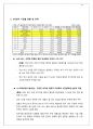 [A+ 레포트] 전기자동차와 이차전지의 현황 및 시장 전망 22페이지
