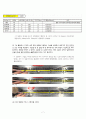    실험1. 속력측정 A+ 결과보고서 7페이지