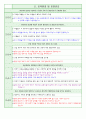 평가제면담표 2페이지