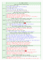 평가제면담표 3페이지