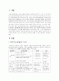 사회복지시설 현장실습의 각 단계에 대해 설명하고, 시설 실습이 지닐 수 있는 제한점(3가지 이상)에 대해 소개하며, 시설 실습 슈퍼바이져로서 효과적인 실습이 이루어지도록 하기 위해 강조하고 싶은 2가지 단계는 무엇인지에 대해 그 이유를 제시하여 서술하시오 2페이지
