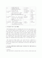 사회복지시설 현장실습의 각 단계에 대해 설명하고, 시설 실습이 지닐 수 있는 제한점(3가지 이상)에 대해 소개하며, 시설 실습 슈퍼바이져로서 효과적인 실습이 이루어지도록 하기 위해 강조하고 싶은 2가지 단계는 무엇인지에 대해 그 이유를 제시하여 서술하시오 3페이지
