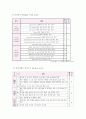 급성췌장염 성인간호학실습 9페이지