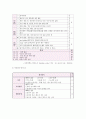 급성췌장염 성인간호학실습 10페이지