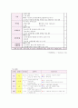 급성췌장염 성인간호학실습 11페이지