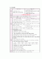 급성췌장염 성인간호학실습 17페이지