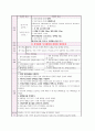 급성췌장염 성인간호학실습 19페이지
