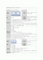 양극성장애 정신간호학실습 11페이지