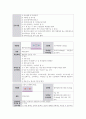 양극성장애 정신간호학실습 12페이지