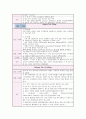 기저핵 위 뇌 내출혈 성인간호학 실습 14페이지