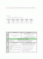 기저핵 위 뇌 내출혈 성인간호학 실습 16페이지