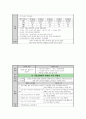 기저핵 위 뇌 내출혈 성인간호학 실습 17페이지