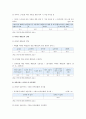 유아 스마트폰중독 요인, 실태, 대응방안 7페이지