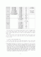 조선후기 화장문화의 성격과 의의 - 문헌 속 여성 인물의 외양 묘사와 화장 소재를 중심으로 5페이지