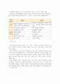 (인관관계론 과제)칼 융(C. Jung)의 심리적 기능을 서술하고, 성격유형을 분류척도에 의하여 세 가지로 나누어 자세히 서술하시오. 4페이지