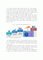 4차 산업혁명시대 학교교육에서의 음악교육 발전방향 5페이지