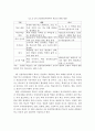 4차 산업혁명시대의 학교교육의 변화와 방향 및 교사의 역할과 역량 강화방안 10페이지