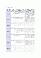 유아관찰일지 아동관찰일지 (만5세) 7월 8월 9월 총 3개월 분량 (어린이집 관찰일지, 유치원 관찰일지, 평가인증 관찰일지) 국공립어린이집 유치원 관찰일지 사립어린이집 유치원 관찰일지 - 유아관찰일지 아동관찰일지 (만5세) 7월 8월 9월 총 3개월 분량 5페이지