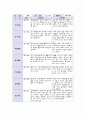 유아관찰일지 아동관찰일지 (만5세) 7월 8월 9월 총 3개월 분량 (어린이집 관찰일지, 유치원 관찰일지, 평가인증 관찰일지) 국공립어린이집 유치원 관찰일지 사립어린이집 유치원 관찰일지 - 유아관찰일지 아동관찰일지 (만5세) 7월 8월 9월 총 3개월 분량 6페이지