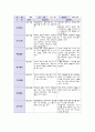 유아관찰일지 아동관찰일지 (만5세) 7월 8월 9월 총 3개월 분량 (어린이집 관찰일지, 유치원 관찰일지, 평가인증 관찰일지) 국공립어린이집 유치원 관찰일지 사립어린이집 유치원 관찰일지 - 유아관찰일지 아동관찰일지 (만5세) 7월 8월 9월 총 3개월 분량 8페이지