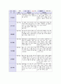 유아관찰일지 아동관찰일지 (만5세) 7월 8월 9월 총 3개월 분량 (어린이집 관찰일지, 유치원 관찰일지, 평가인증 관찰일지) 국공립어린이집 유치원 관찰일지 사립어린이집 유치원 관찰일지 - 유아관찰일지 아동관찰일지 (만5세) 7월 8월 9월 총 3개월 분량 9페이지