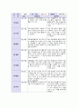 유아관찰일지 아동관찰일지 (만5세) 7월 8월 9월 총 3개월 분량 (어린이집 관찰일지, 유치원 관찰일지, 평가인증 관찰일지) 국공립어린이집 유치원 관찰일지 사립어린이집 유치원 관찰일지 - 유아관찰일지 아동관찰일지 (만5세) 7월 8월 9월 총 3개월 분량 10페이지