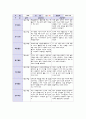 유아관찰일지 아동관찰일지 (만5세) 7월 8월 9월 총 3개월 분량 (어린이집 관찰일지, 유치원 관찰일지, 평가인증 관찰일지) 국공립어린이집 유치원 관찰일지 사립어린이집 유치원 관찰일지 - 유아관찰일지 아동관찰일지 (만5세) 7월 8월 9월 총 3개월 분량 13페이지