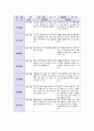 유아관찰일지 아동관찰일지 (만5세) 7월 8월 9월 총 3개월 분량 (어린이집 관찰일지, 유치원 관찰일지, 평가인증 관찰일지) 국공립어린이집 유치원 관찰일지 사립어린이집 유치원 관찰일지 - 유아관찰일지 아동관찰일지 (만5세) 7월 8월 9월 총 3개월 분량 14페이지