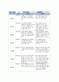 유아관찰일지 아동관찰일지 (만5세) 7월 8월 9월 총 3개월 분량 (어린이집 관찰일지, 유치원 관찰일지, 평가인증 관찰일지) 국공립어린이집 유치원 관찰일지 사립어린이집 유치원 관찰일지 - 유아관찰일지 아동관찰일지 (만5세) 7월 8월 9월 총 3개월 분량 28페이지