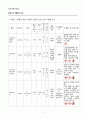 [일반화학실험 A+ 1등 레포트] 실험 21. 지문 감식 실험 예비보고서 5페이지