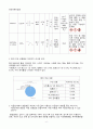 [일반화학실험 A+ 1등 레포트] 실험 21. 지문 감식 실험 예비보고서 6페이지