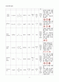 [일반화학실험 A+ 1등 레포트] 실험 21. 지문 감식 실험 예비보고서 11페이지
