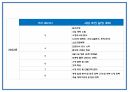 창업계획서 - 컵밥 전문점 창업 사업계획서 20페이지