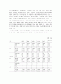 농식품정보시스템 활용 사례 분석 보고서 ) 의사결정 전후의 비지니스모델(가치사슬 포함)을 as-is 그리고 to-be 형태로 작성 5페이지