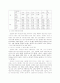 농식품정보시스템 활용 사례 분석 보고서 ) 의사결정 전후의 비지니스모델(가치사슬 포함)을 as-is 그리고 to-be 형태로 작성 6페이지