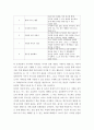 교육과정c ) 교육과정 개발 모형을 바탕으로 만 5세 유아의 리더십 향상 활동 을 개발하고자 한다 6페이지