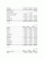 경영분석 ) 자신이 관심있는 기업을 선정하여 의사결정자가 필요로 하는 정보의 분류에 따라 비율분석을 수행하시오의 진단보고서 작성 4페이지