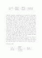 몬테카를로 시뮬레이션 개념 및 적용가능 분야,  2 이를 이용한 시설대안 평가의 수치적 예 2개 이상 작성하시오. 4페이지