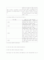 관광법규 ) 관광진흥법 개정에 따라 현 교재의 내용 수정이 필요한 부분을 파악하여 개정된 사항을 기술하시오 4페이지