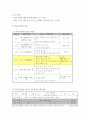 교육과정a ) 교육과정 개발 모형을 바탕으로 만 5세 유아의 적응능력 향상 활동 을 개발하고자 한다 6페이지