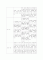 디자인 ) 팬덤의 인터렉션 중대를 위한 아이돌 굿즈의 디자인요소 개발 관련연구 6페이지