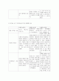 디자인 ) 팬덤의 인터렉션 중대를 위한 아이돌 굿즈의 디자인요소 개발 관련연구 7페이지