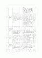 교육과정c ) 교육과정 개발 모형을 바탕으로 만 5세 유아의 리더십 향상 활동 을 개발하고자 한다 6페이지