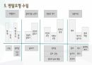 문화관광콘텐츠와 멘탈모델 ) 전주 한옥 마을로 떠나는 관광 10페이지