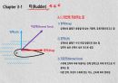 선박 조종론(강의 자료) 26페이지
