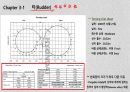 선박 조종론(강의 자료) 45페이지