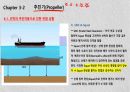 선박 조종론(강의 자료) 87페이지